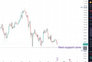 Bitcoin price analysis with this support test coming soon