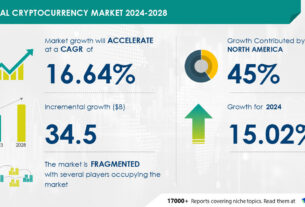 Cryptocurrency Market to grow by USD 34.5 Billion (2024-2028), driven by rising investments in digital assets, Report on AI's impact on market trends