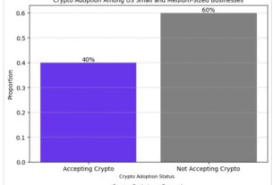 Onchainpay: Revolutionizing Business Payments with Cryptocurrency