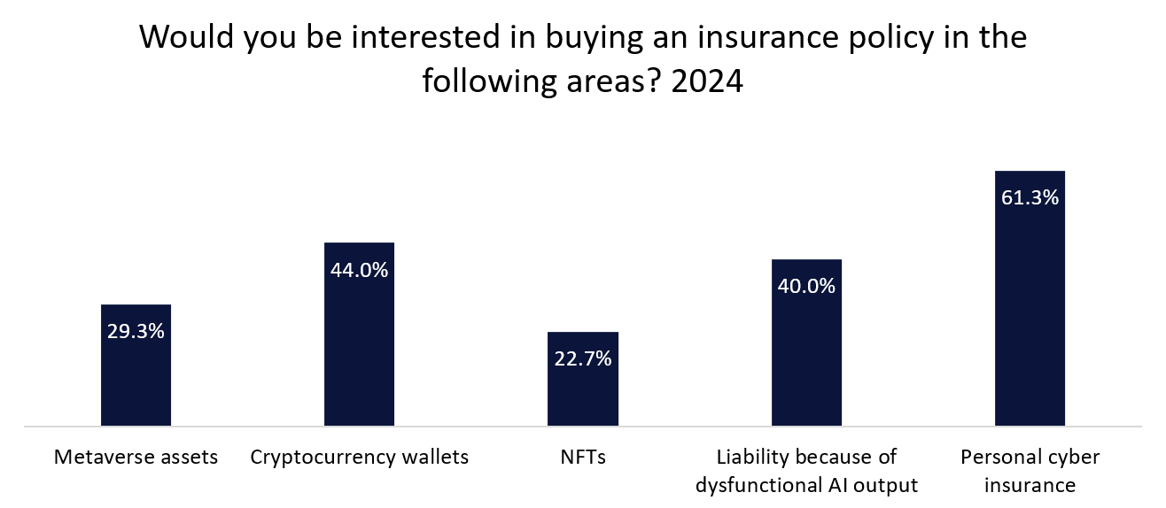 Rise in cryptocurrency fraud creates opportunities for the insurance industry