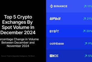 crypto volumes