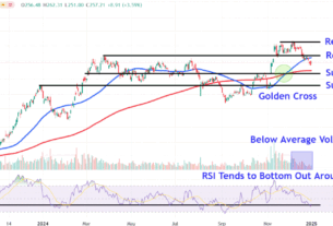 Watch These Coinbase Price Levels as Stock Rallies to Start 2025