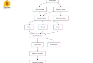 What-is-Mining-Pool-A-Technical-Analysis-of-Collaborative-Cryptocurrency-Mining