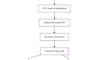 What-is-Music-NFT-Transforming-Artist-Fan-Relationships