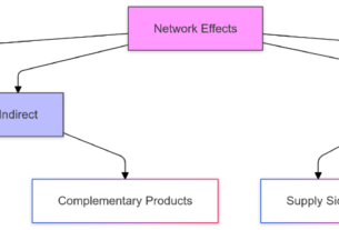 What-is-Network-Effect-Analyzing-Value-Growth-in-Connected-Systems